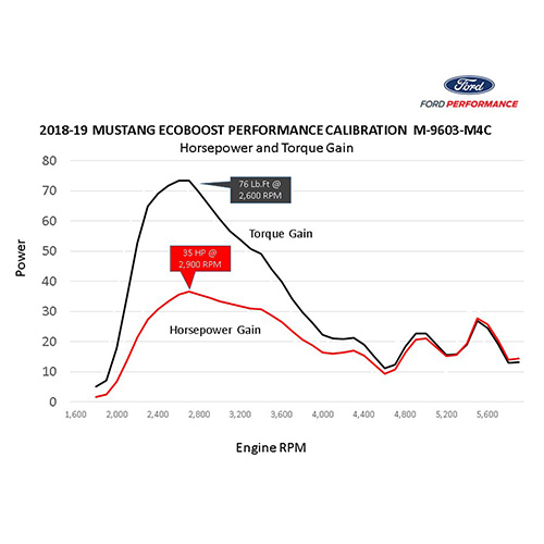 2018-2022 MUSTANG ECOBOOST PERF CALIBRATION