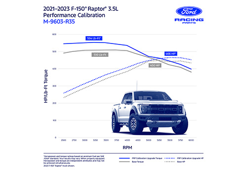 2021-2023 F-150 RAPTOR 3.5L ECOBOOST PERFORMANCE CALIBRATION
